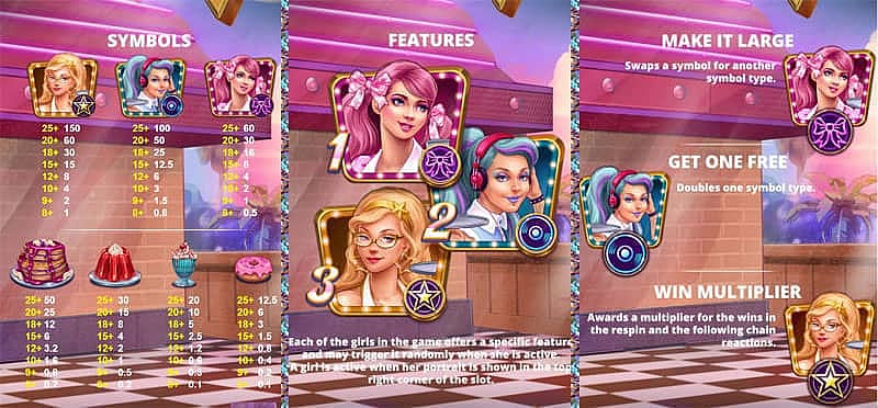 Peggy Sweets Online Slot: Symbols and Features