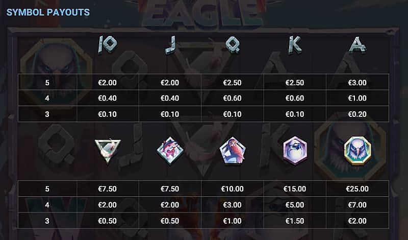 Alpha Eagle Slot: Symbol Payouts