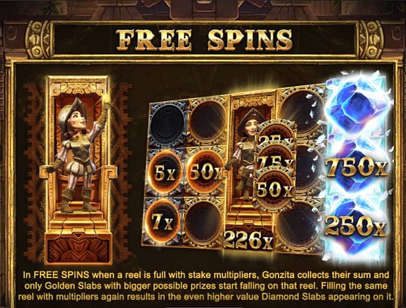 Gonzita's Quest: Free Spins reel with stake multipliers 