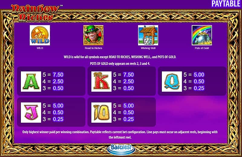 Canada Casino Playfrank: Rainbow Riches Slot PayTable 1