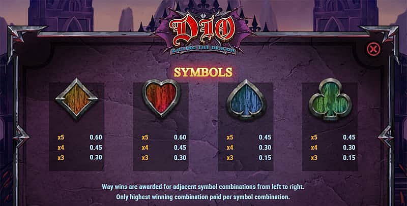 Dio – Killing the Dragon Slot: Pay Table page 2