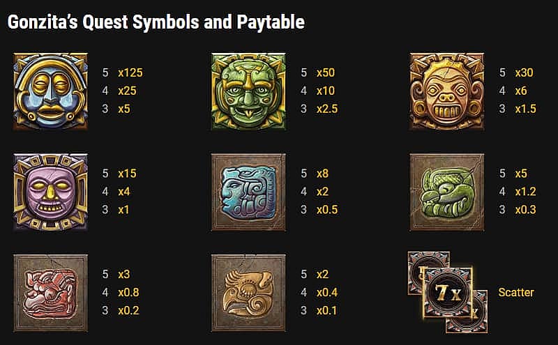 Gonzita's Quest Slot pay symbols
